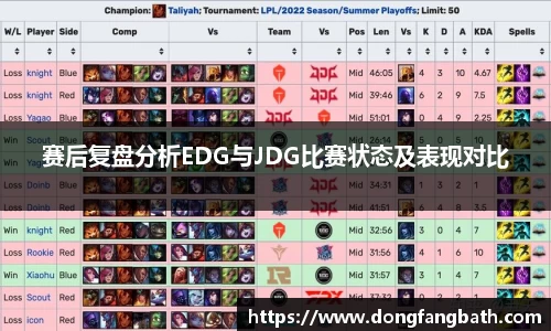 赛后复盘分析EDG与JDG比赛状态及表现对比