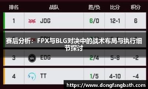 赛后分析：FPX与BLG对决中的战术布局与执行细节探讨